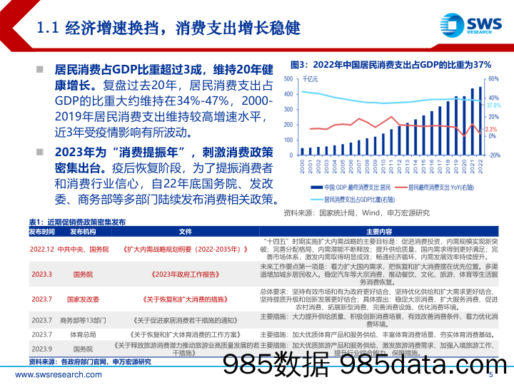 2024资本市场投资年会_消费行业投资策略：未来二十年，消费迎来大浪淘金-20231114-申万宏源插图4