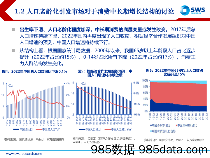 2024资本市场投资年会_消费行业投资策略：未来二十年，消费迎来大浪淘金-20231114-申万宏源插图5