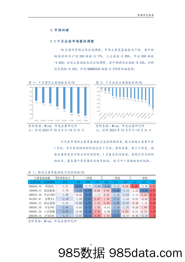 A股投资策略月度报告：市场处于配置机会期-20231105-华龙证券插图4