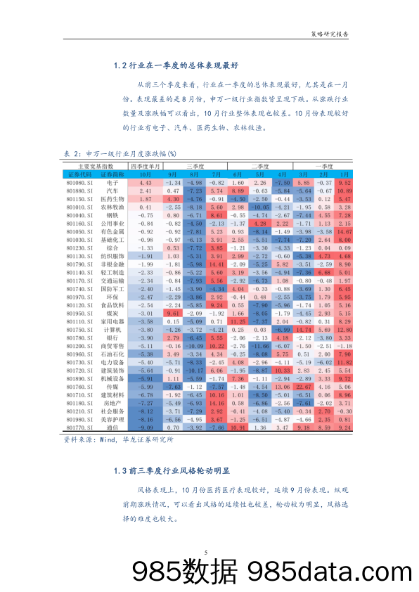 A股投资策略月度报告：市场处于配置机会期-20231105-华龙证券插图5