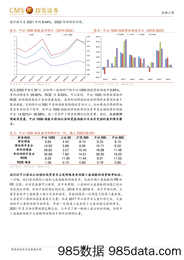 中银中证1000指数增强投资价值分析：关注风格轮动机会，小盘配置价值显现-20231109-招商证券插图5