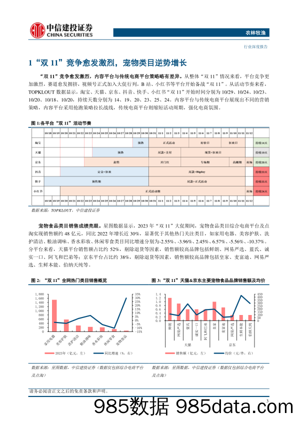 农林牧渔行业宠物系列研究之五：“双11”宠物类目逆势高增，国潮头部品牌表现亮眼-20231115-中信建投插图3