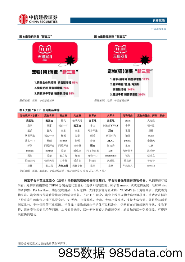 农林牧渔行业宠物系列研究之五：“双11”宠物类目逆势高增，国潮头部品牌表现亮眼-20231115-中信建投插图5