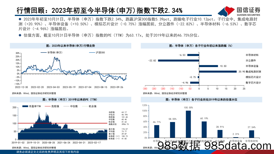 半导体行业三季报业绩综述暨11月投资策略：收入同环比均增长，存货周转天数下降-20231113-国信证券插图4