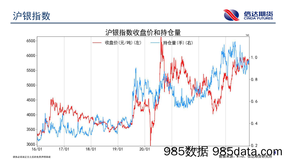 商品期货持仓跟踪-20231114-信达期货插图4