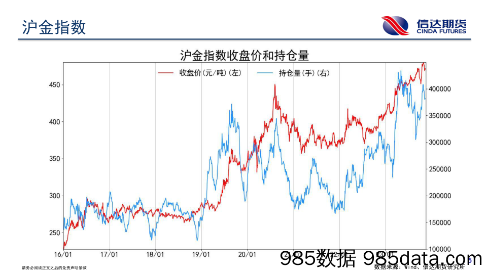 商品期货持仓跟踪-20231114-信达期货插图5