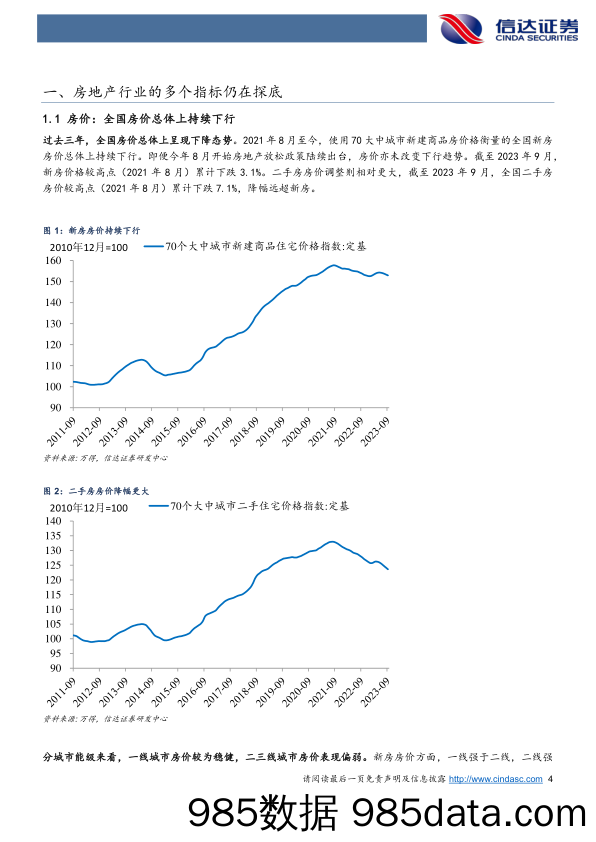 地产的重要拐点：新开工触底回升的逻辑-20231114-信达证券插图3