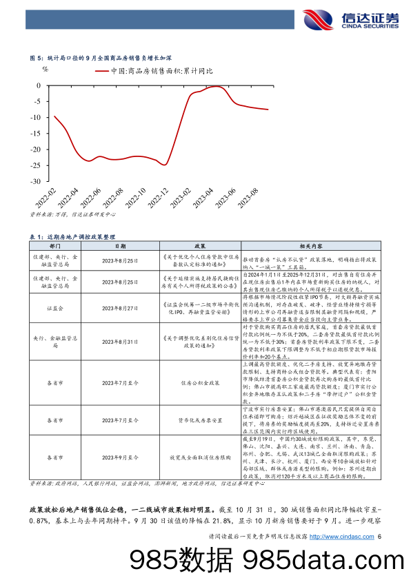 地产的重要拐点：新开工触底回升的逻辑-20231114-信达证券插图5