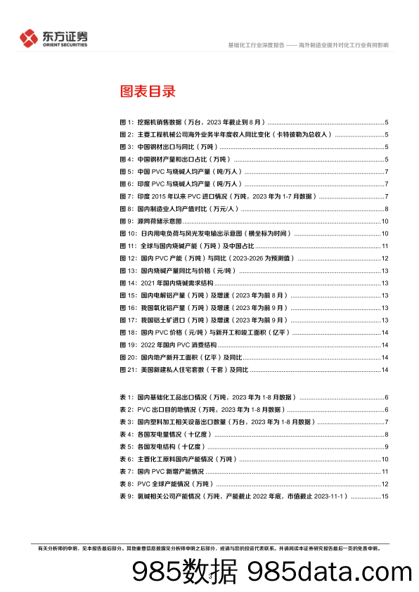 基础化工行业深度报告：海外制造业提升对化工行业有何影响-20231109-东方证券插图2