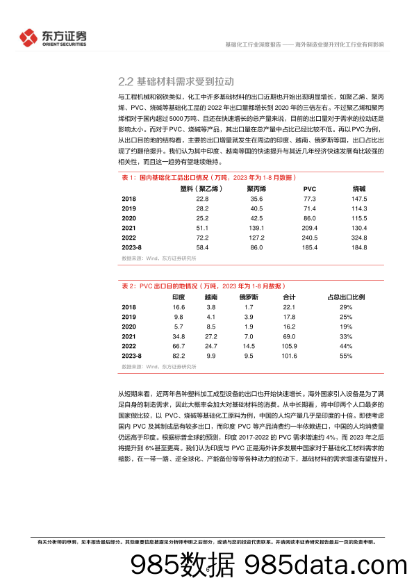 基础化工行业深度报告：海外制造业提升对化工行业有何影响-20231109-东方证券插图5