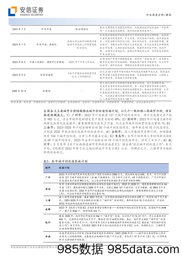 建筑行业深度分析：城中村改造定调积极，创造建筑建材需求增量-20231116-安信证券插图5