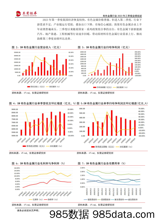 有色金属行业2023年三季报业绩综述：工业金属及小金属业绩环比改善，行业需求逐步回暖-20231110-东莞证券插图5