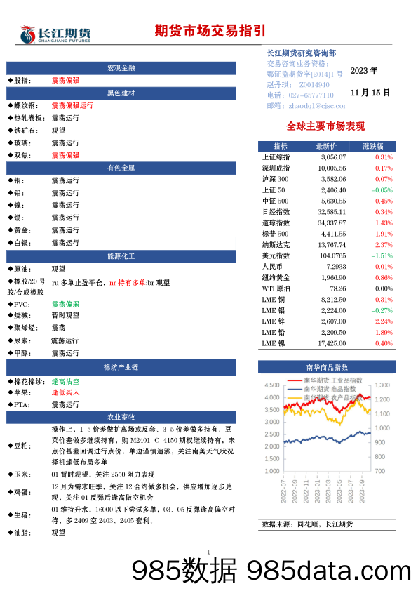 期货市场交易指引-20231115-长江期货