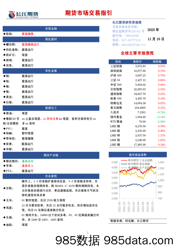 期货市场交易指引-20231116-长江期货