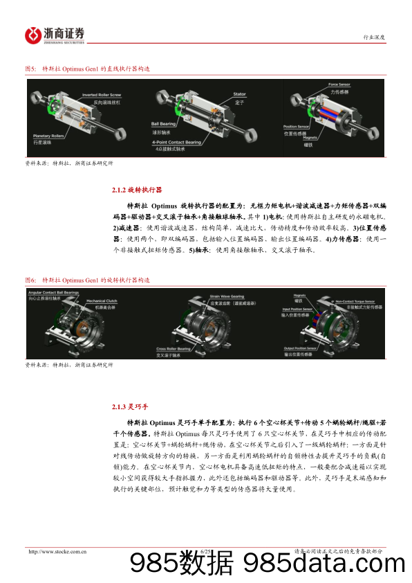 机械设备人形机器人行业深度(硬件篇)：特斯拉Optimus引领技术实现，国产零部件迎来机遇-240313-浙商证券插图5