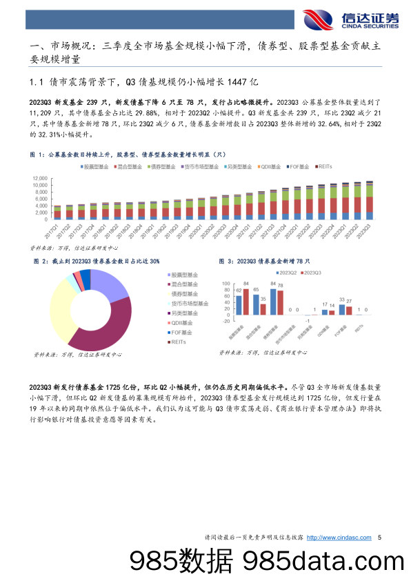 深度解析23Q3债基季报：Q3债基降久期杠杆下沉信用，Q4预计债市平衡震荡看好权益资产性价比-20231113-信达证券插图4