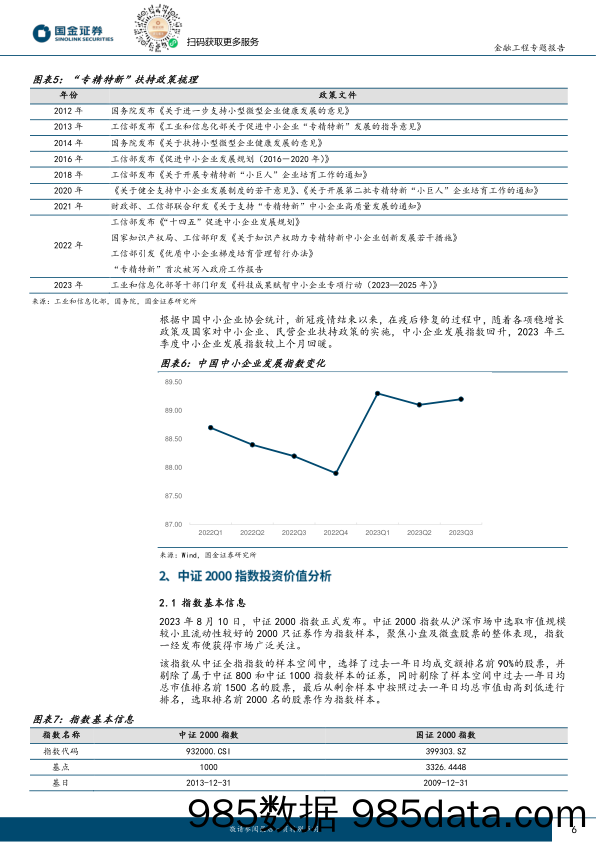 量化掘基系列之十三：多重利好驱动小微盘行情，中证2000指数迎配置机遇-20231108-国金证券插图5