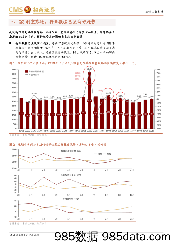 零售药房行业2023三季报深度回顾：Q3利空落地，有望边际向好-20231108-招商证券插图3