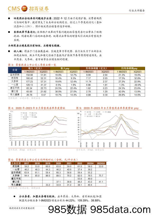 零售药房行业2023三季报深度回顾：Q3利空落地，有望边际向好-20231108-招商证券插图4