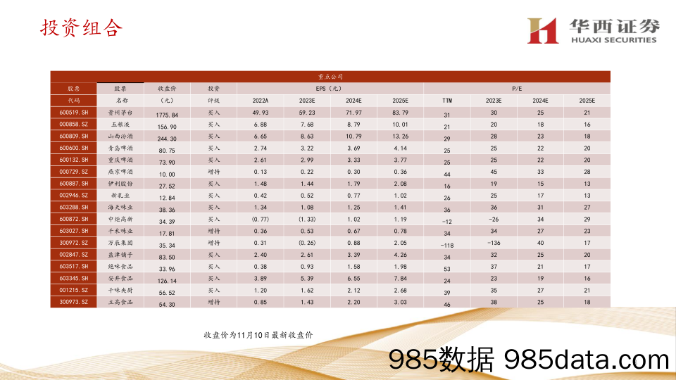 食品饮料行业三季报总结：白酒龙头集中+食品经营改善，提振市场信心-20231112-华西证券插图3