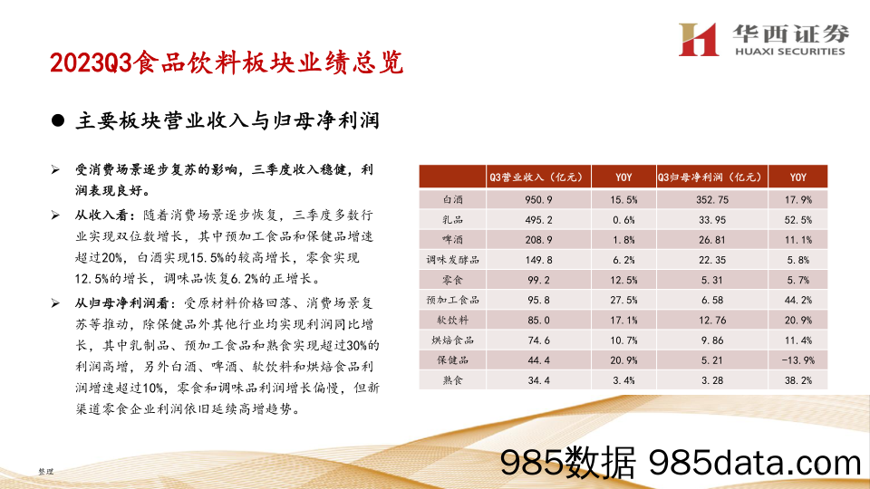 食品饮料行业三季报总结：白酒龙头集中+食品经营改善，提振市场信心-20231112-华西证券插图4