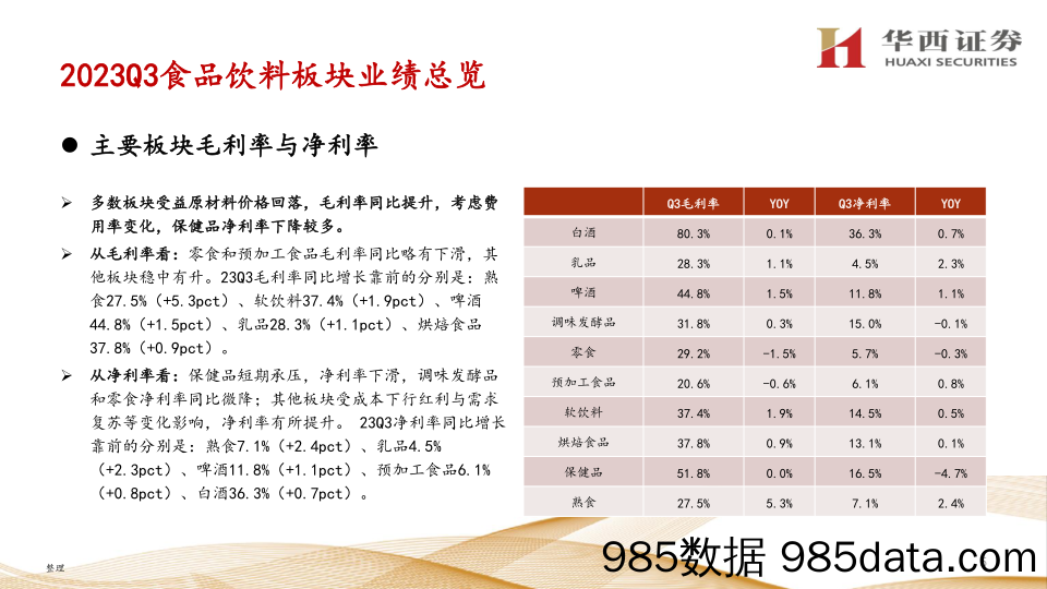 食品饮料行业三季报总结：白酒龙头集中+食品经营改善，提振市场信心-20231112-华西证券插图5