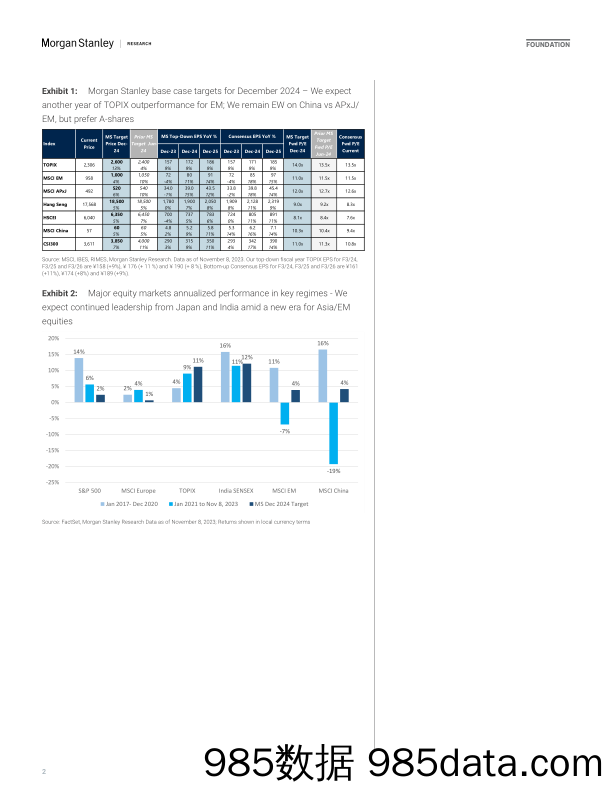 2024 Asia EM Equity Outlook_20231112_77p插图1