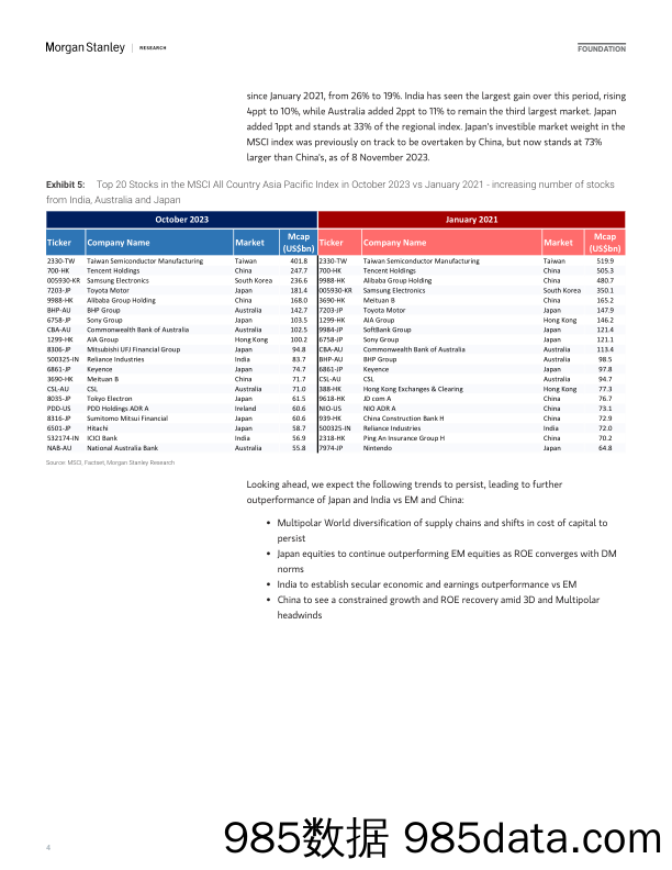 2024 Asia EM Equity Outlook_20231112_77p插图3