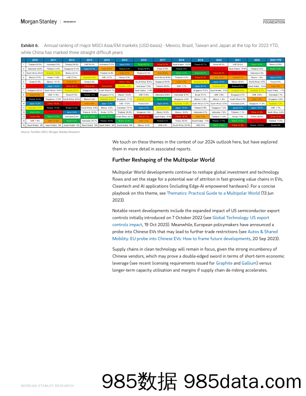 2024 Asia EM Equity Outlook_20231112_77p插图4