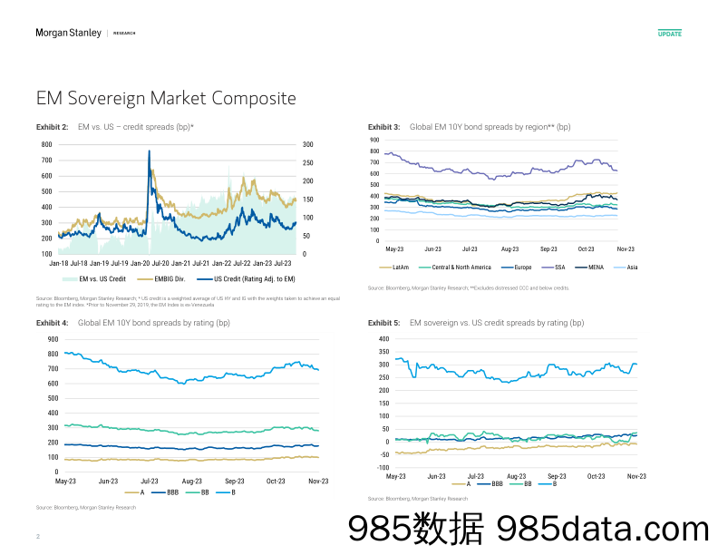 EM Sovereign Credit Strategy Global_20231107_1717插图1