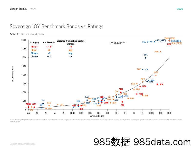 EM Sovereign Credit Strategy Global_20231107_1717插图2