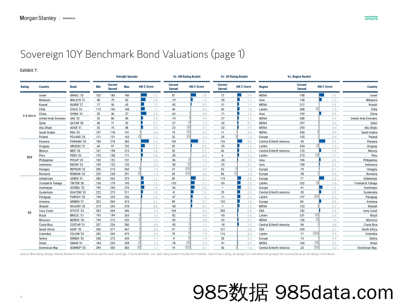 EM Sovereign Credit Strategy Global_20231107_1717插图3