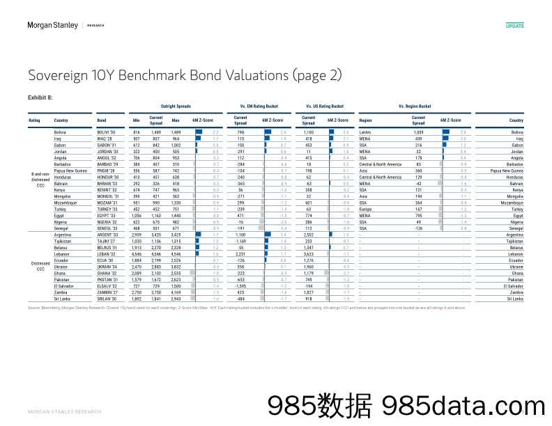 EM Sovereign Credit Strategy Global_20231107_1717插图4