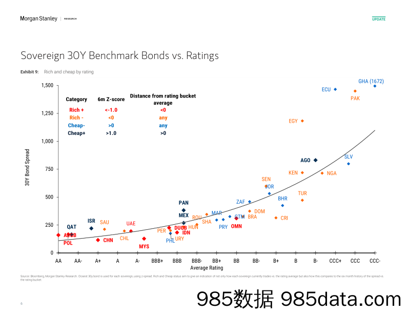 EM Sovereign Credit Strategy Global_20231107_1717插图5