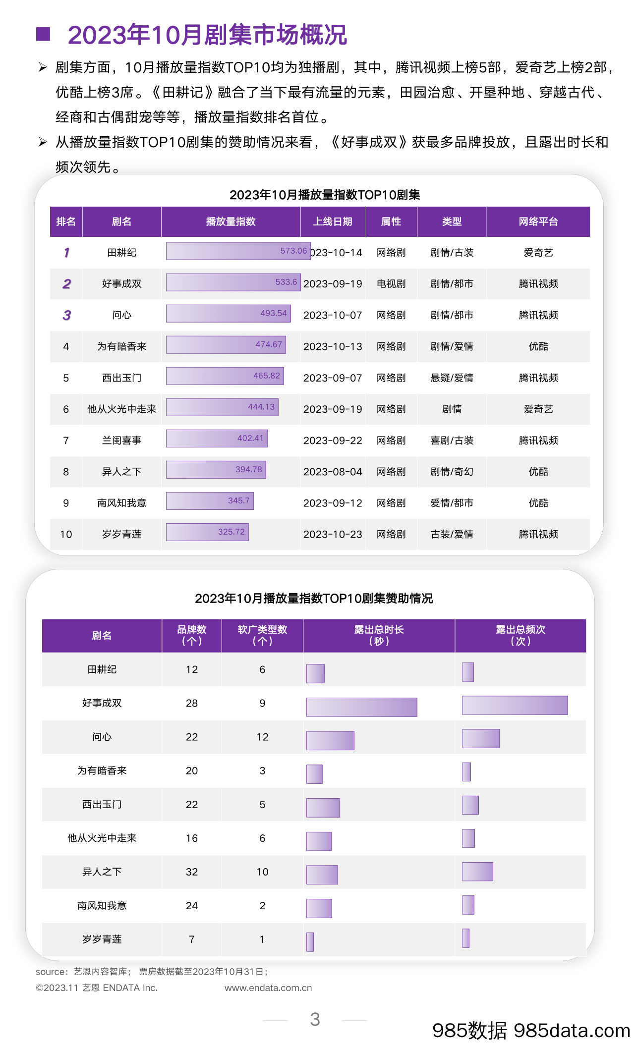 10月文娱市场月报插图2