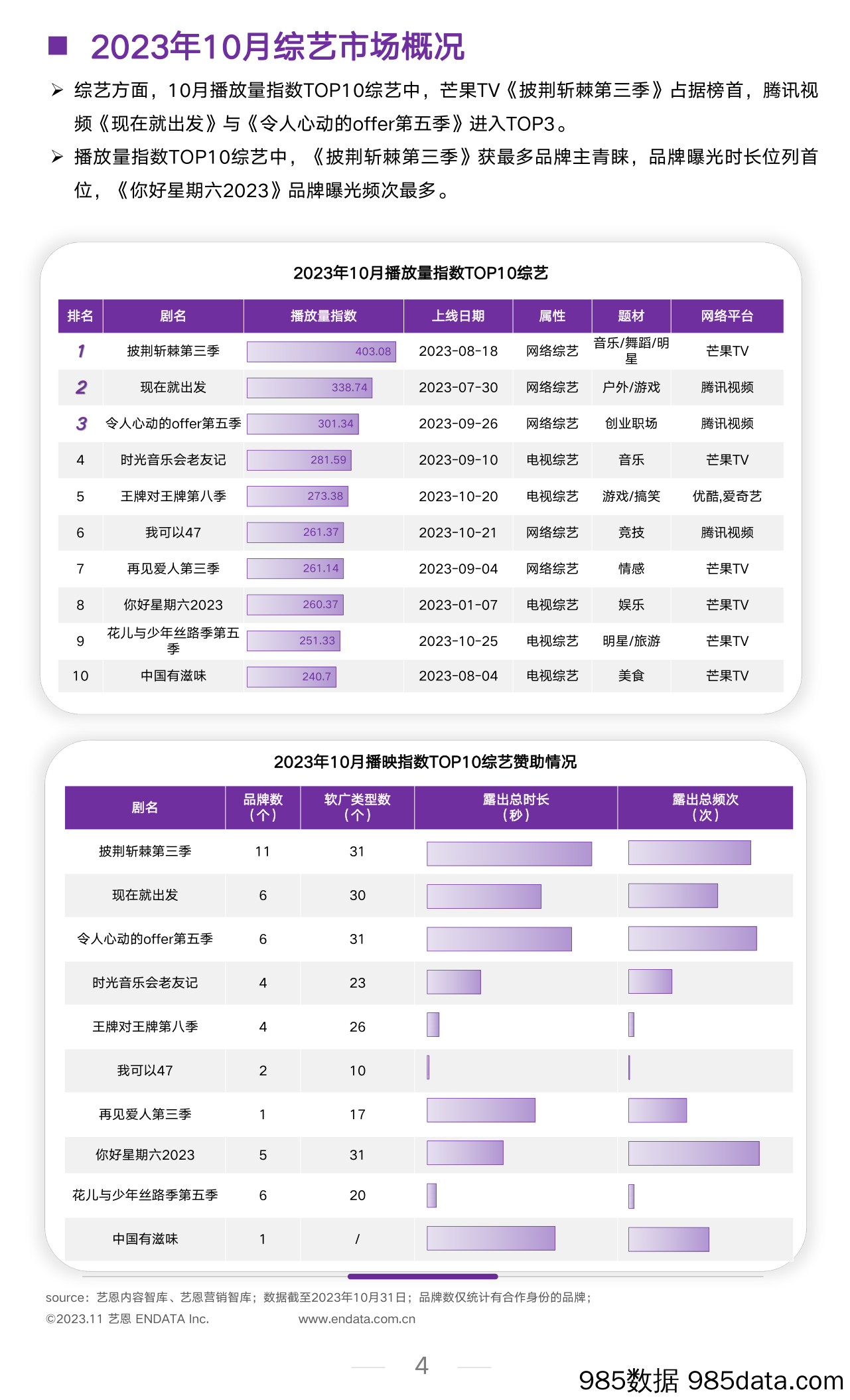 10月文娱市场月报插图3