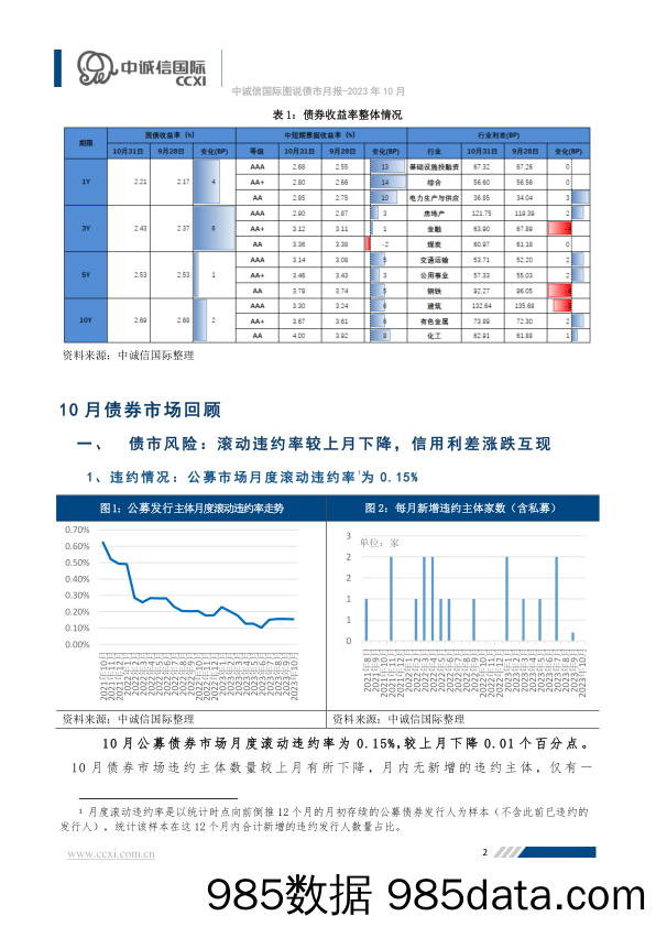 中诚信-信用债发行规模下降，债券收益率延续上行插图2