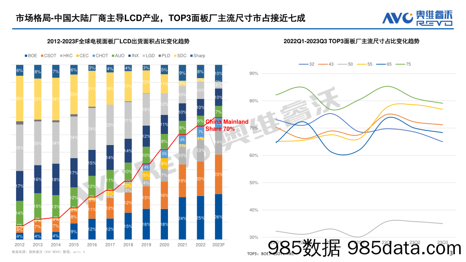 2023-2024年全球电视面板市场分析及预测插图2