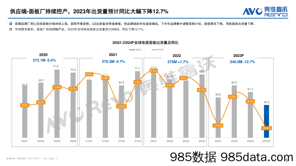 2023-2024年全球电视面板市场分析及预测插图4