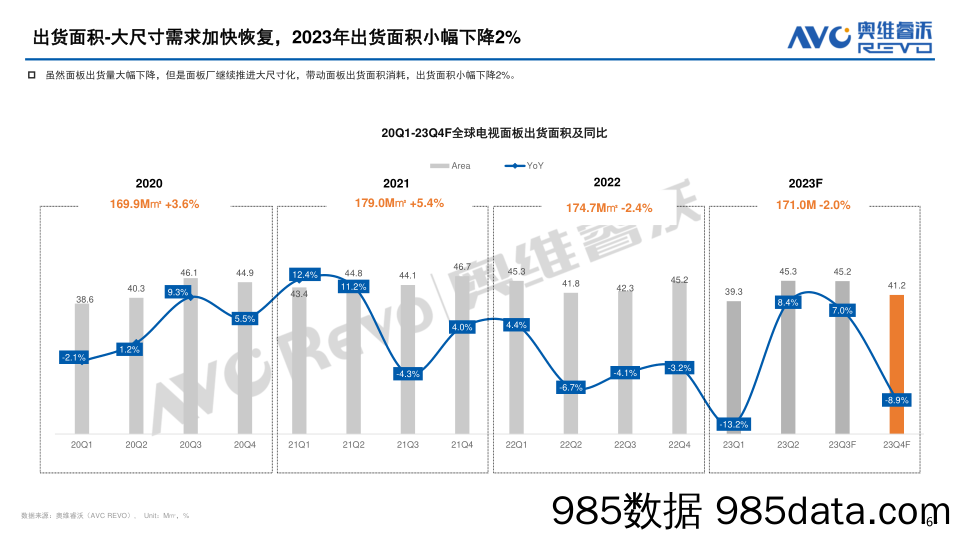 2023-2024年全球电视面板市场分析及预测插图5