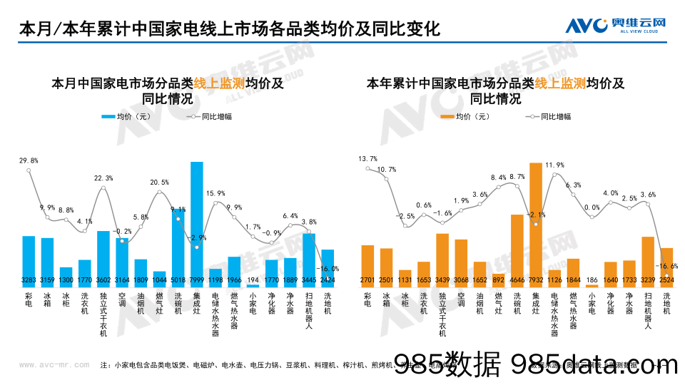 【家电报告】2023年10月家电市场总结（线上篇）插图3