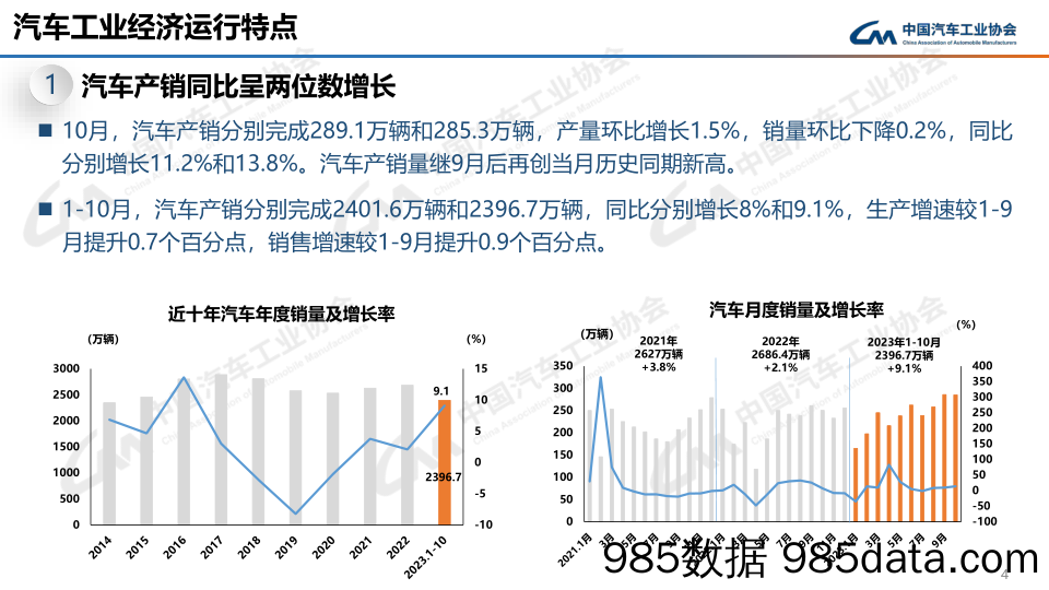 中汽协-2023年10月中国汽车工业运行情况-2023.11.10插图3