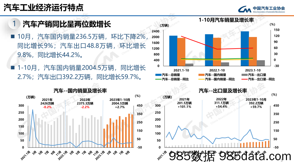 中汽协-2023年10月中国汽车工业运行情况-2023.11.10插图4