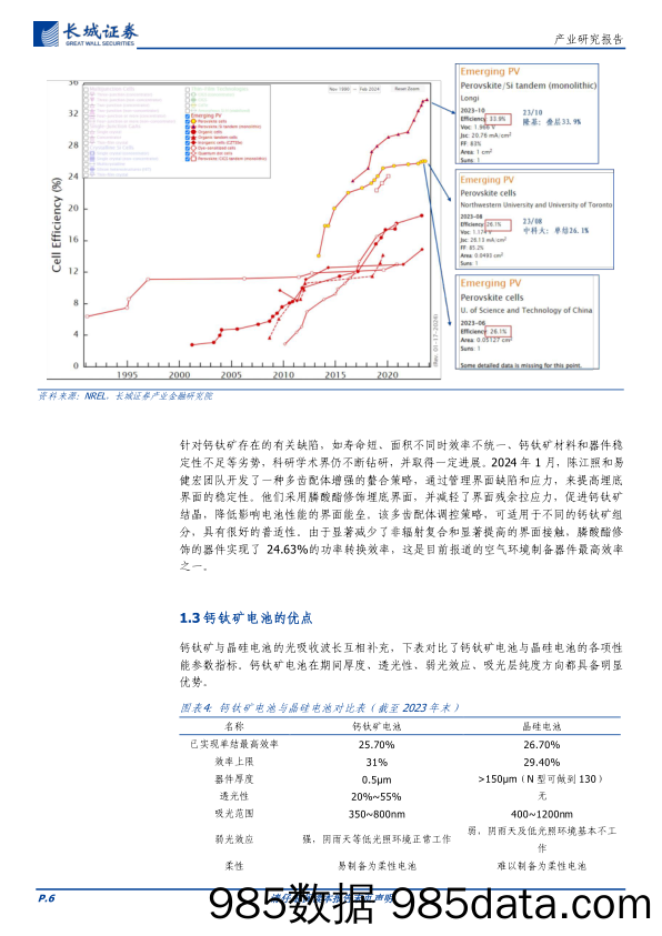 电力设备及新能源行业：钙钛矿电池产业化发展研究报告-240312-长城证券插图5