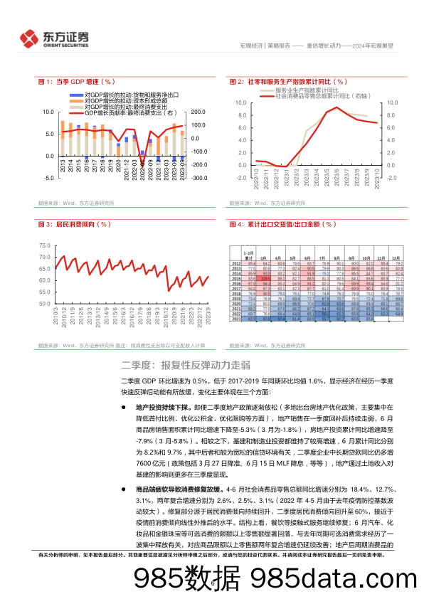 2024年宏观展望：重估增长动力-20231121-东方证券插图5