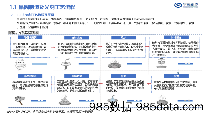 光刻机行业深度报告：博采众星之光，点亮皇冠明珠-20231123-华福证券插图4