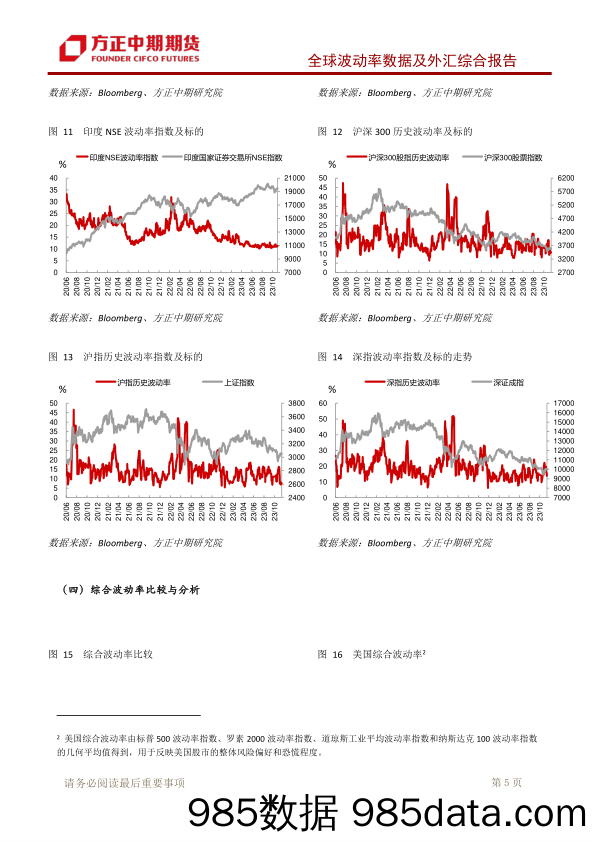 全球波动率数据及外汇综合报告：通胀零售数据均走弱VS联储官员鹰派讲话 美元美债小反弹-20231116-方正中期期货插图5