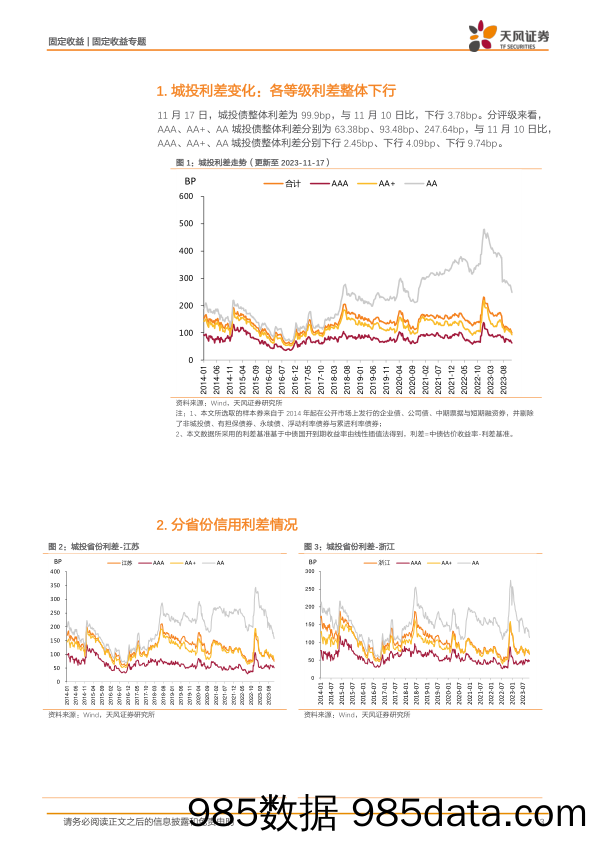 城投债利差动态跟踪：城投债：各等级利差整体下行-20231119-天风证券插图2