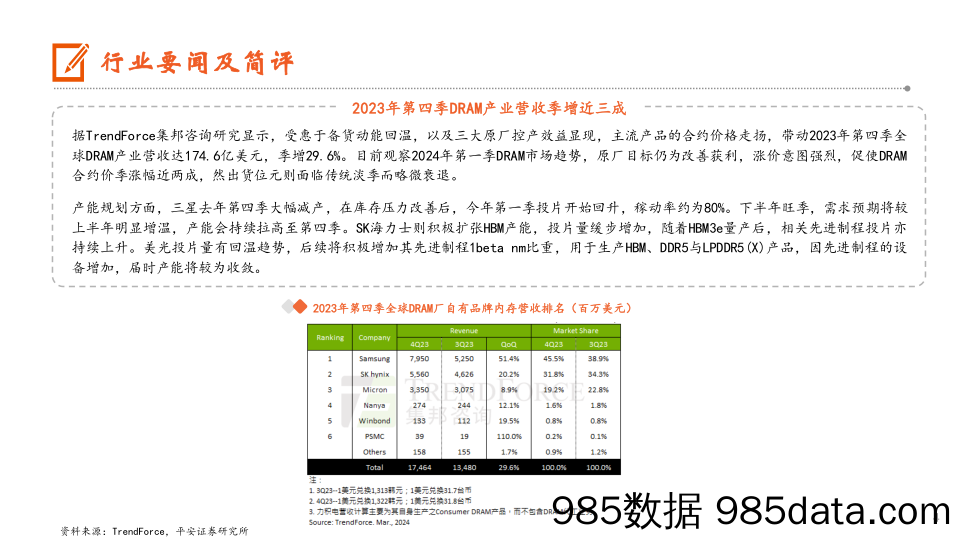 电子行业：三月上旬电视面板涨价趋势明确，2023Q4存储产业营收环比高增-240311-平安证券插图3