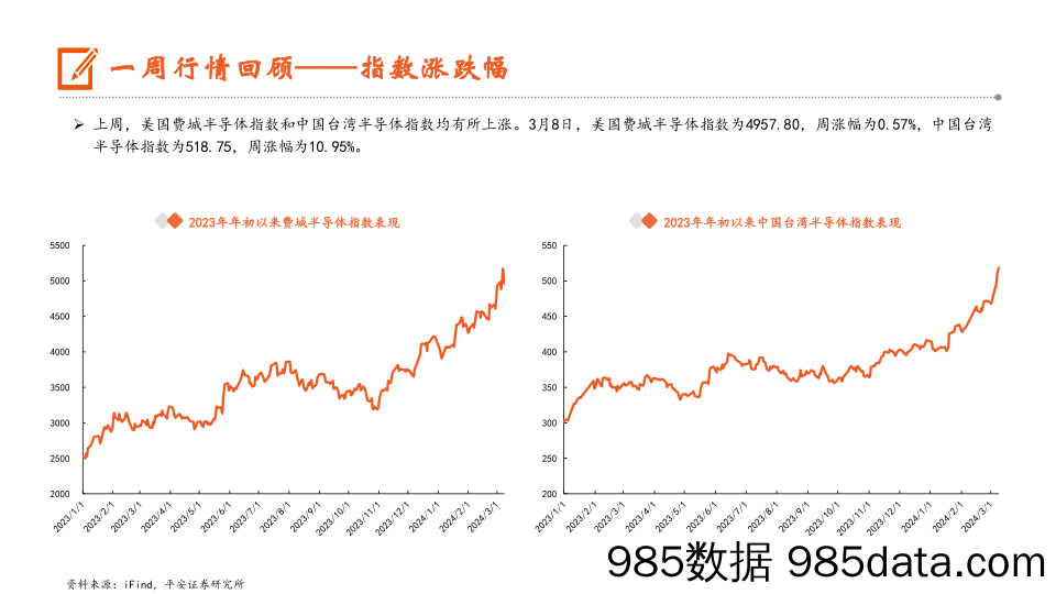 电子行业：三月上旬电视面板涨价趋势明确，2023Q4存储产业营收环比高增-240311-平安证券插图5